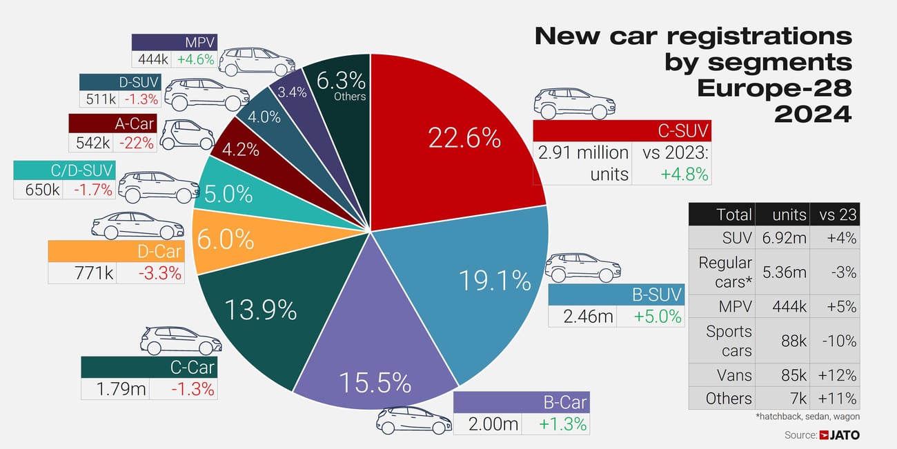 Weekly Automotive Industry News – Europe & Bulgaria - изображение 4