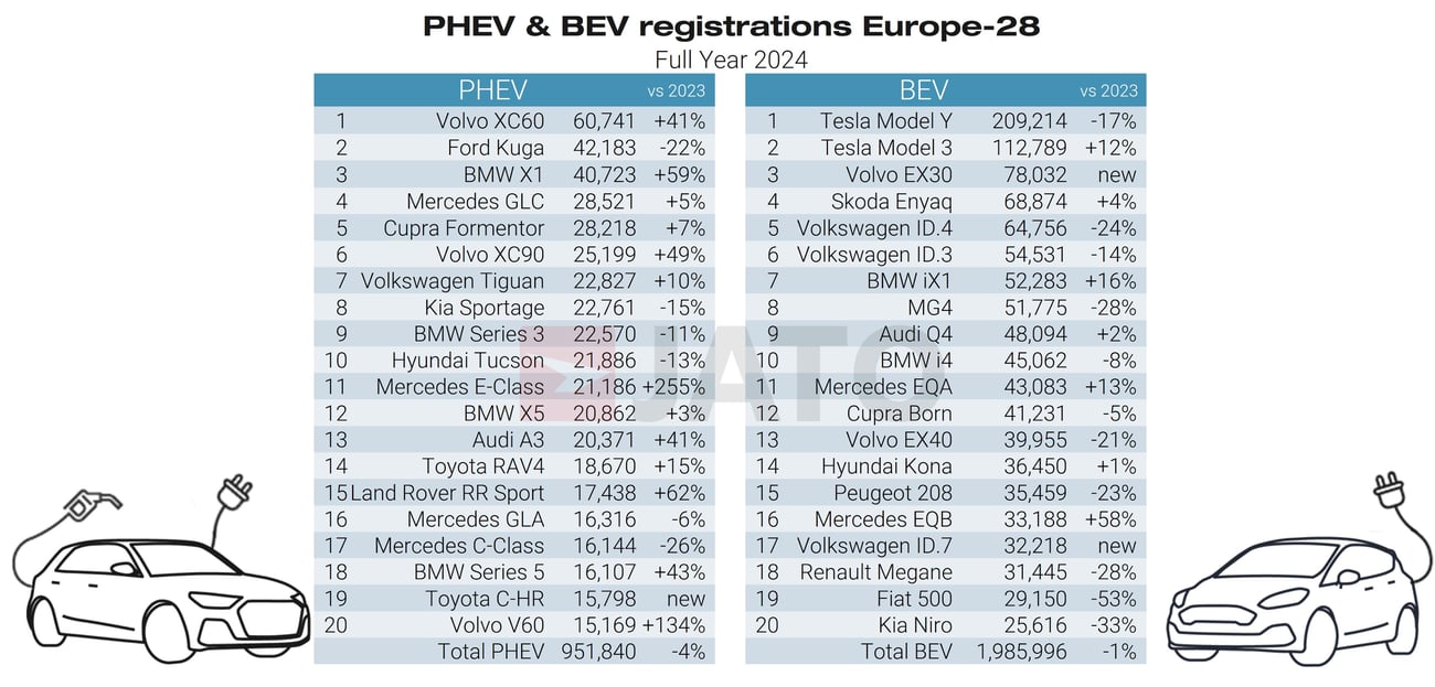 Weekly Automotive Industry News – Europe & Bulgaria - изображение 3