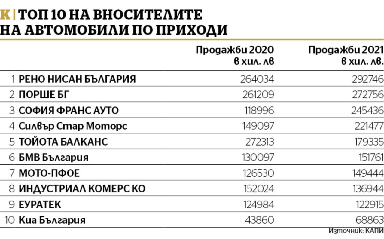 Какво се случва на българския автомобилен пазар тази седмица - изображение 3