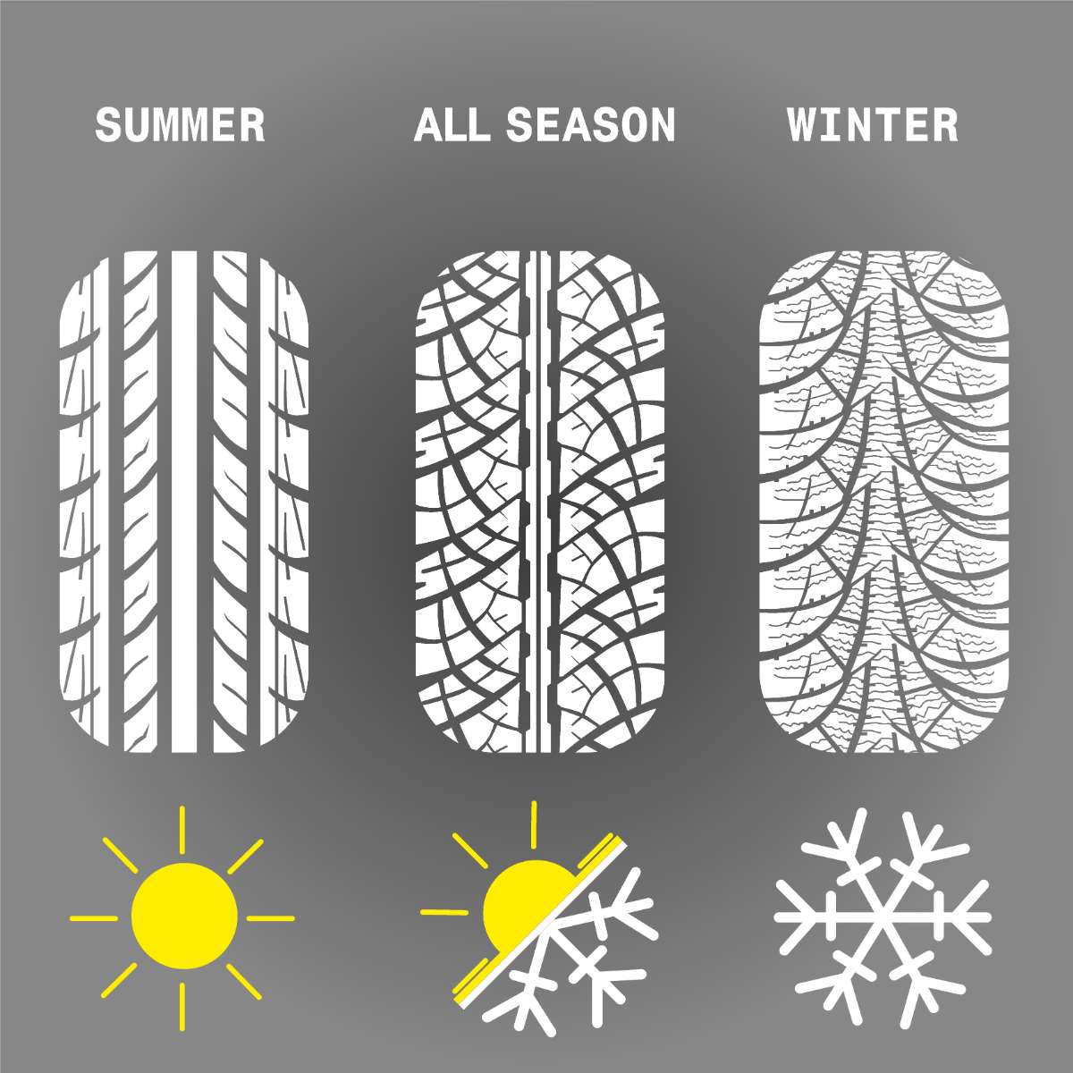 Winter Tires vs All-Season Tires Safety and Comfort for Bulgaria - изображение 3
