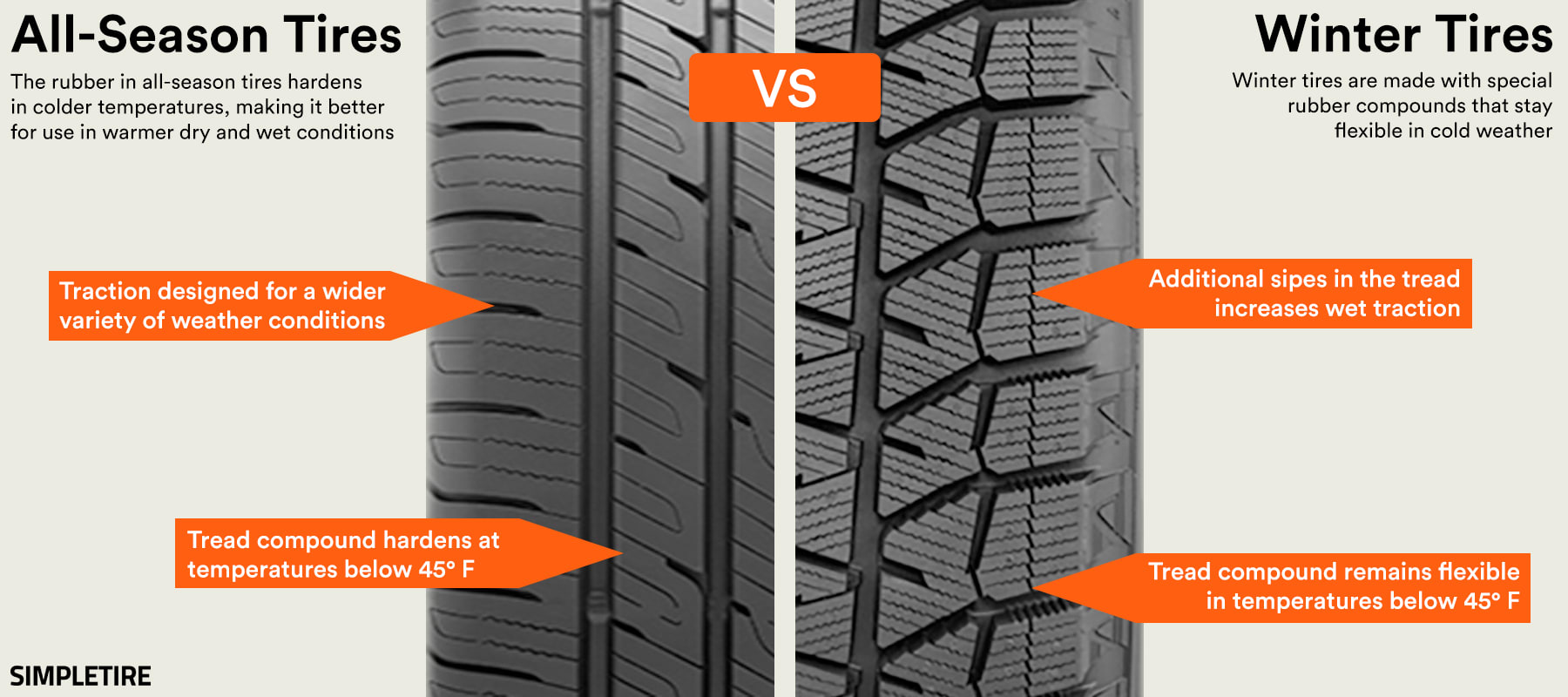 Winter Tires vs All-Season Tires Safety and Comfort for Bulgaria - изображение 2