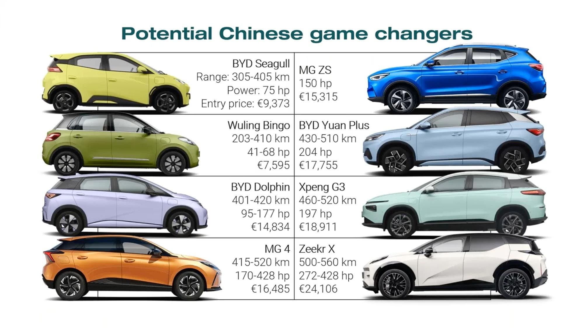 How Reliable Are New Chinese Cars in Europe - изображение 3