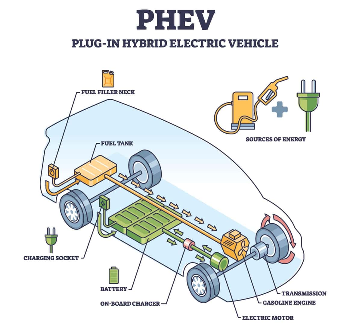 Hybrid vs Mild-Hybrid: What Actually Saves Fuel - изображение 4