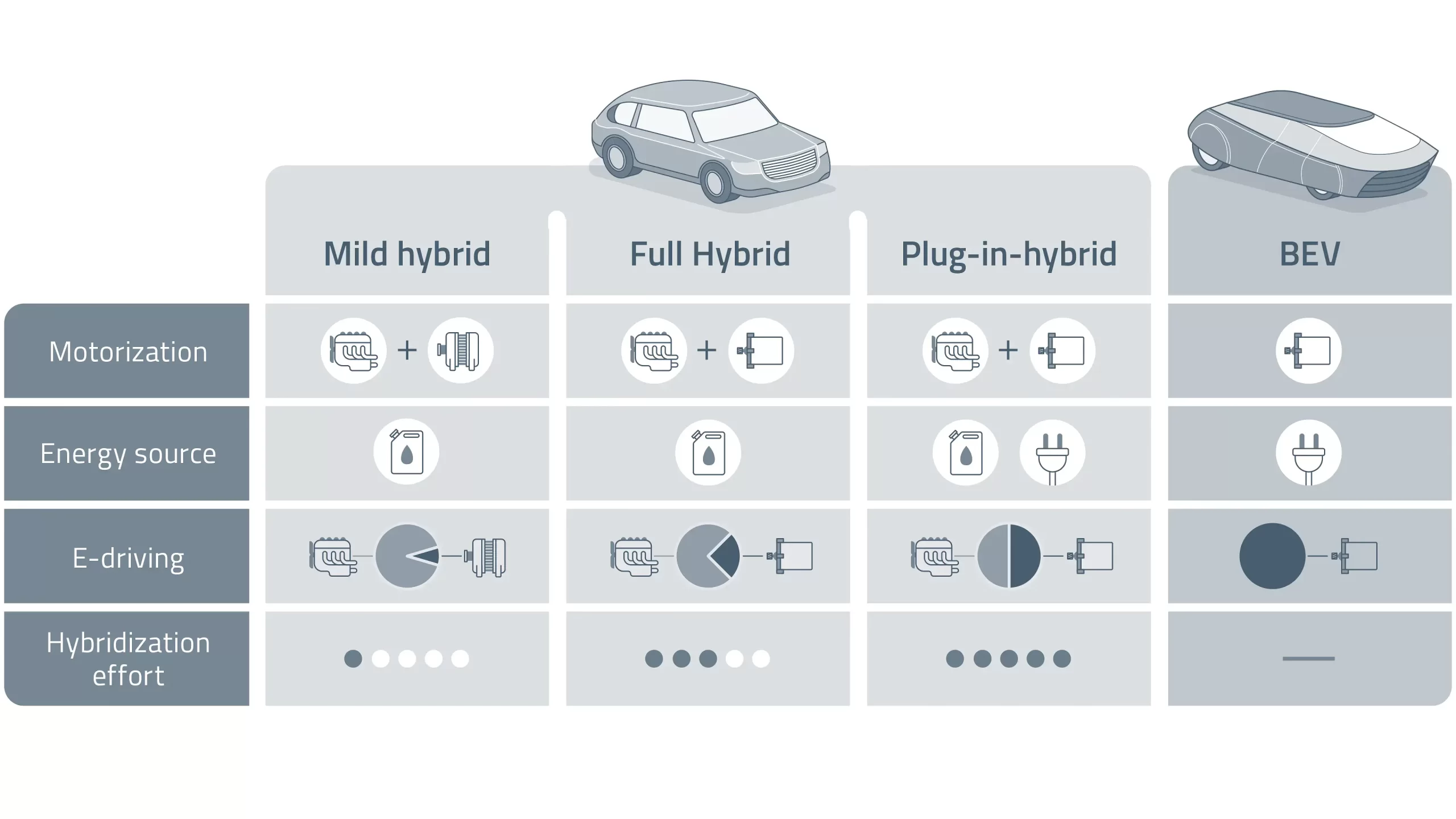 Hybrid vs Mild-Hybrid: What Actually Saves Fuel - изображение 2