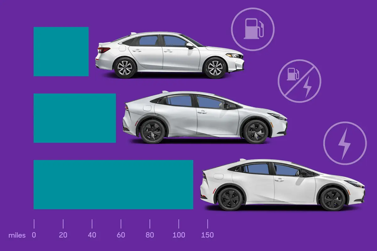 Cars With the Best Fuel Economy in Real Life - изображение 3